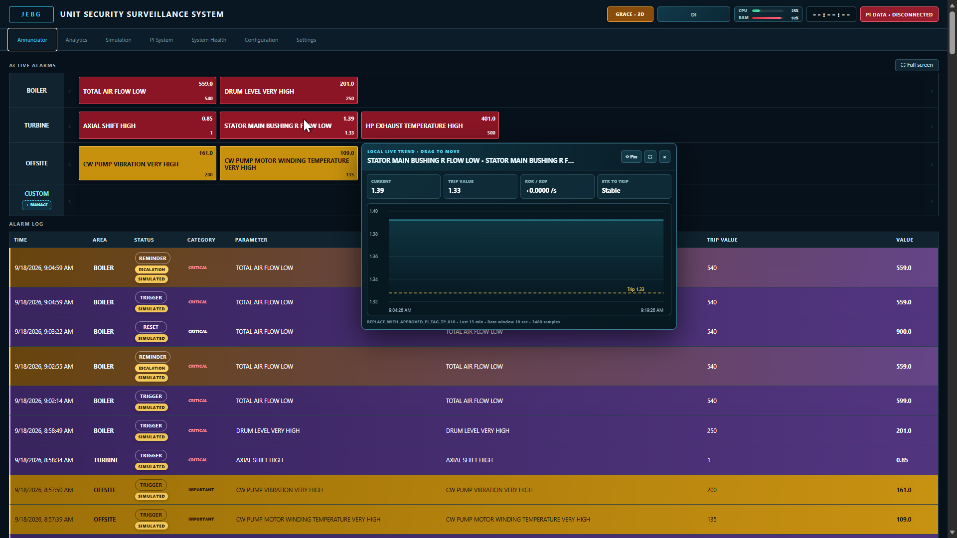 JEBG USSS alarm annunciator with local live trend